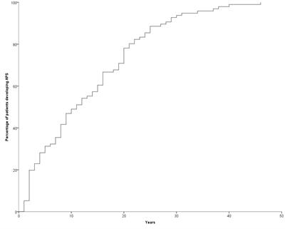 Autoimmune polyglandular syndrome type 4: experience from a single reference center